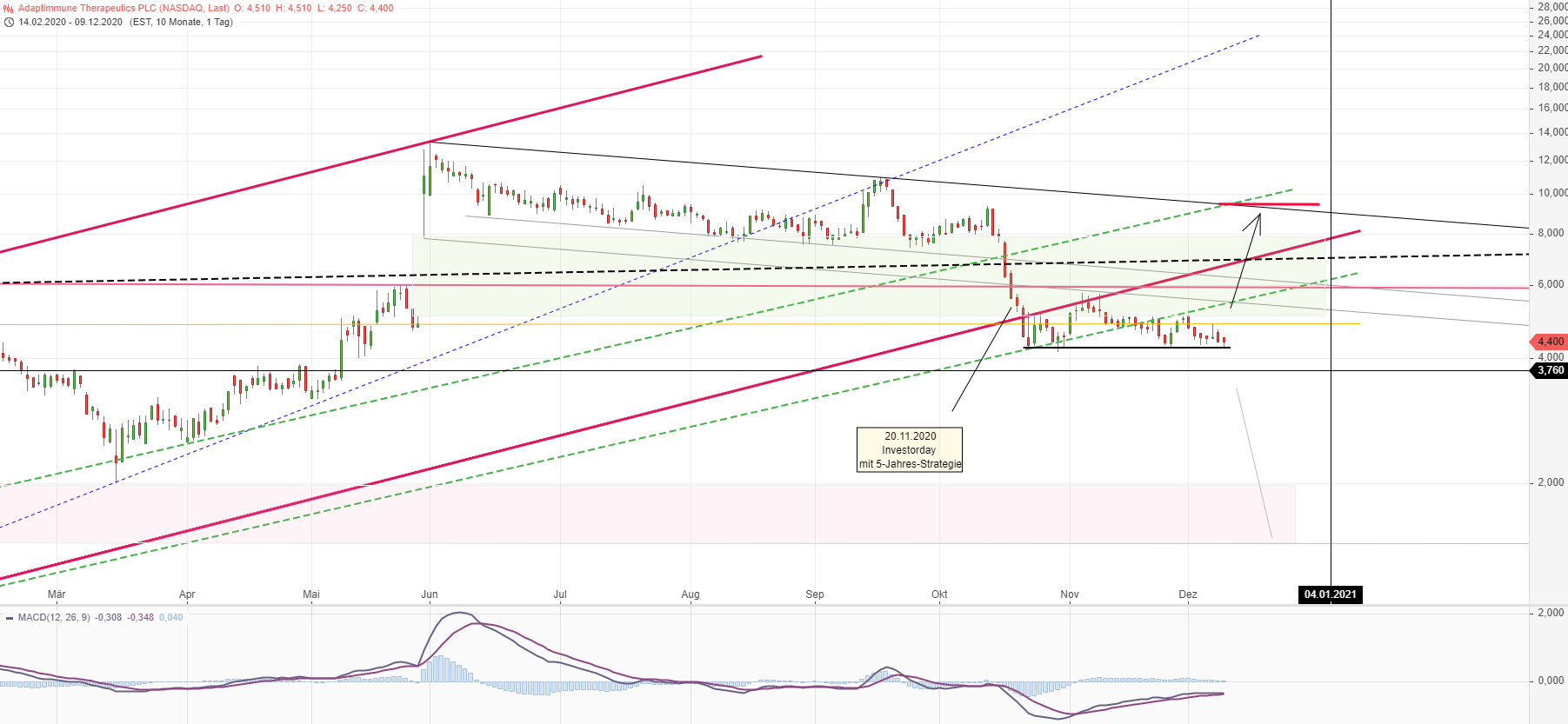 ADAP: Adaptimmune - Transforming T-Cell therapy 1218697