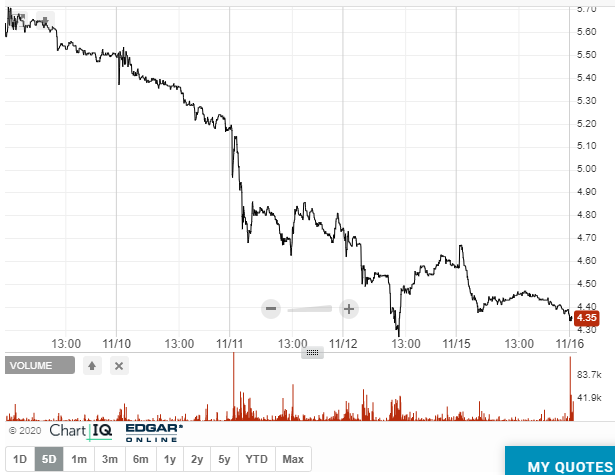 ADAP: Adaptimmune - Transforming T-Cell therapy 1284113