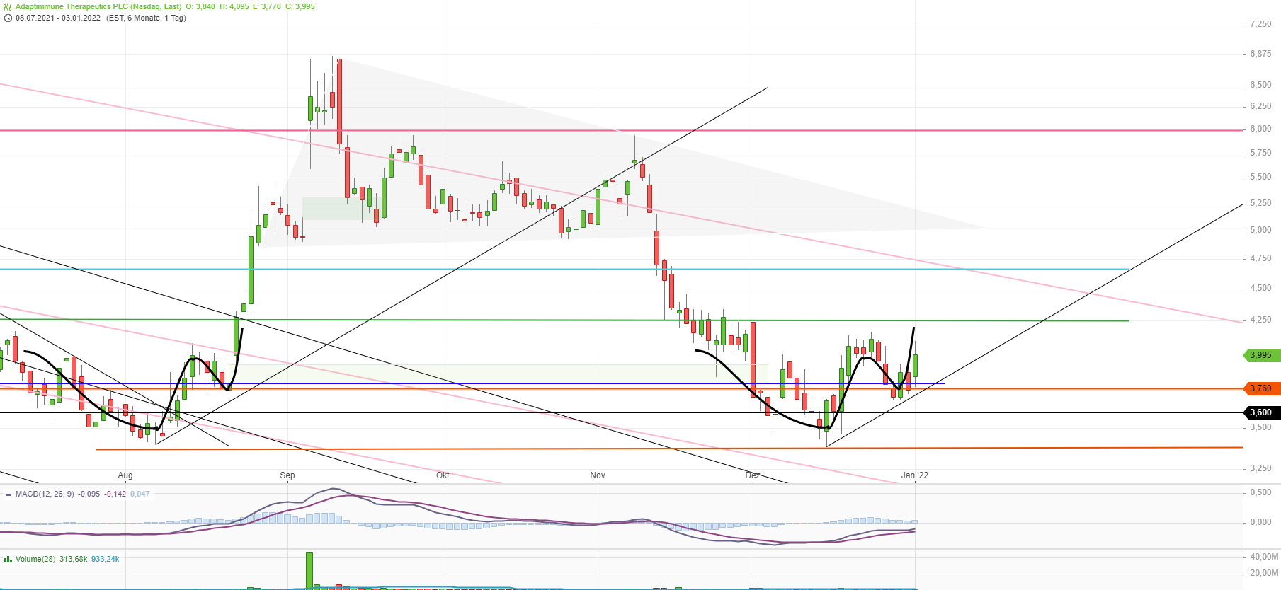 ADAP: Adaptimmune - Transforming T-Cell therapy 1291752