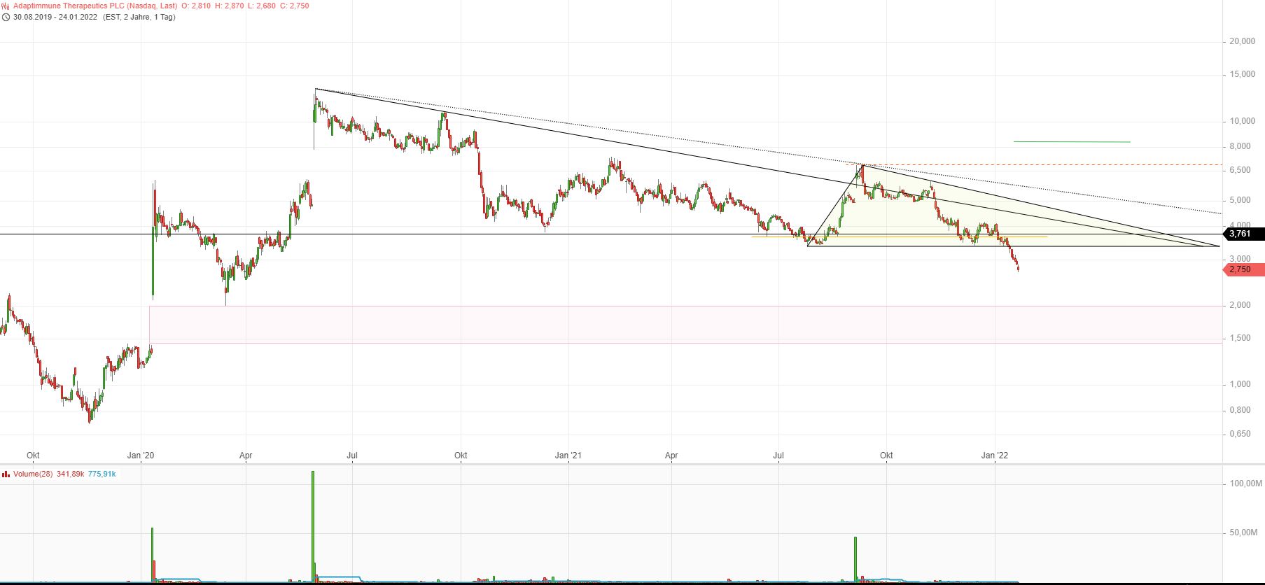 ADAP: Adaptimmune - Transforming T-Cell therapy 1295716