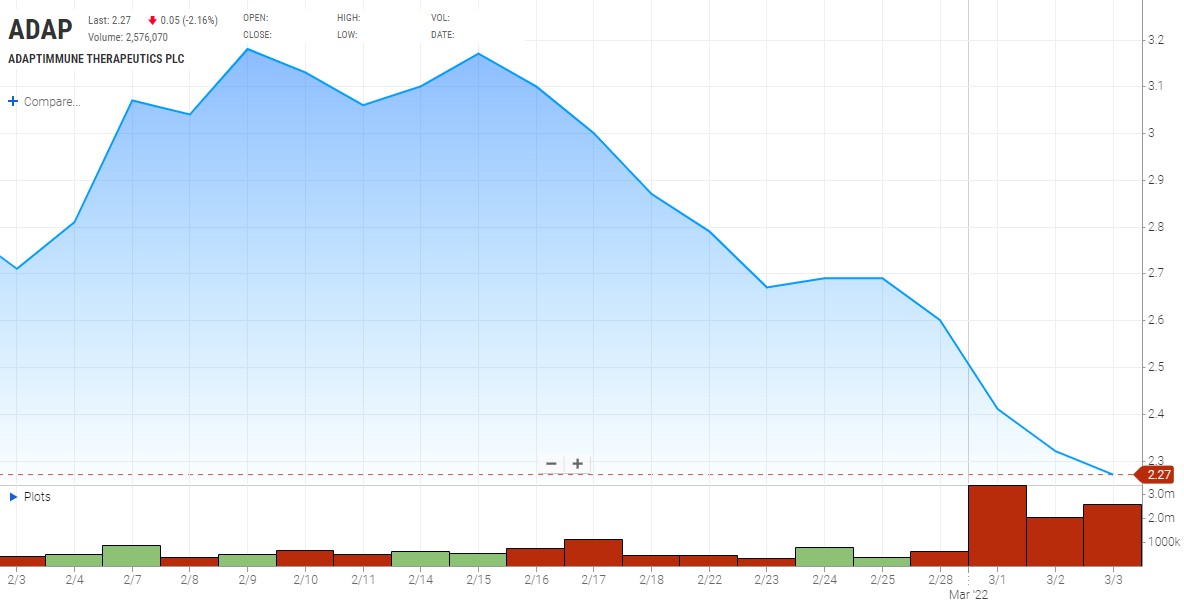 ADAP: Adaptimmune - Transforming T-Cell therapy 1302679