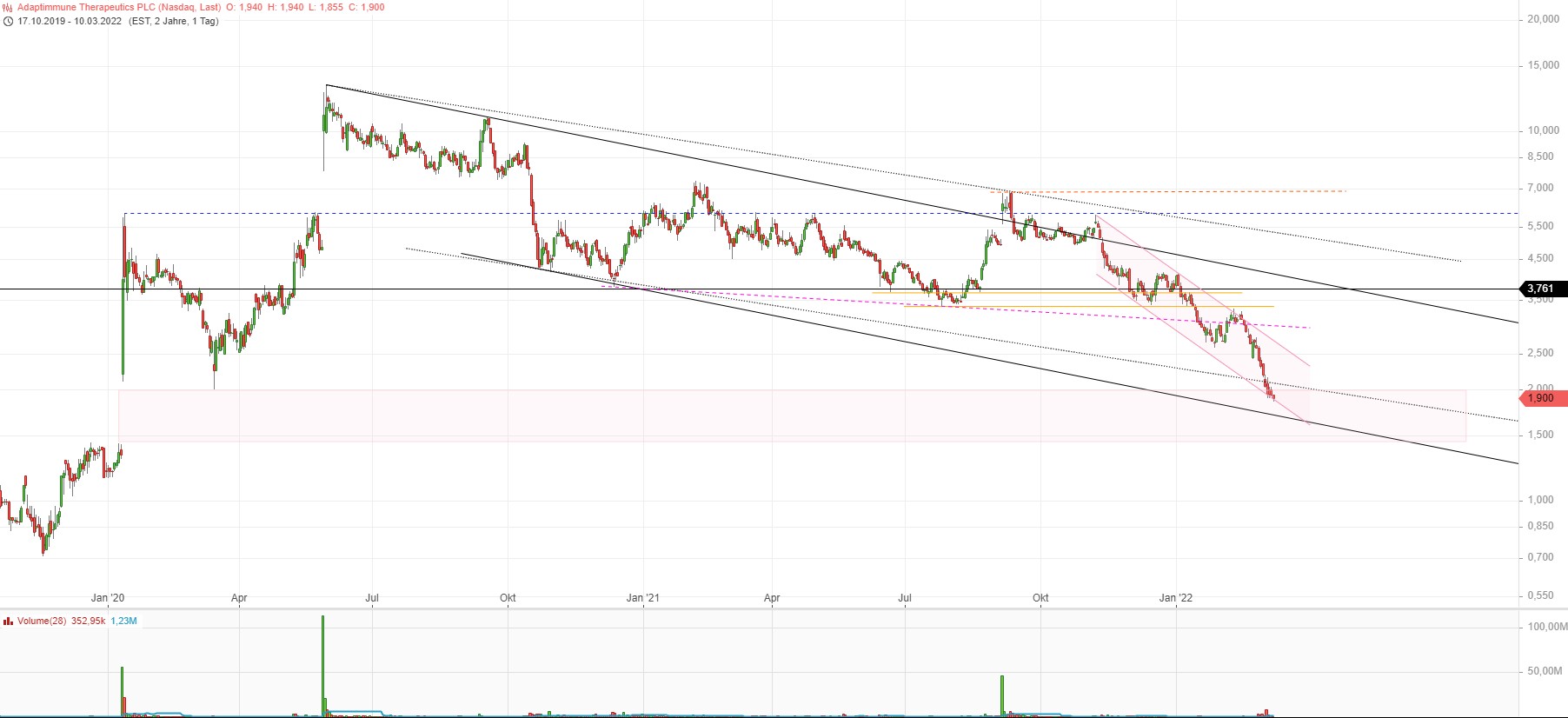 ADAP: Adaptimmune - Transforming T-Cell therapy 1303895
