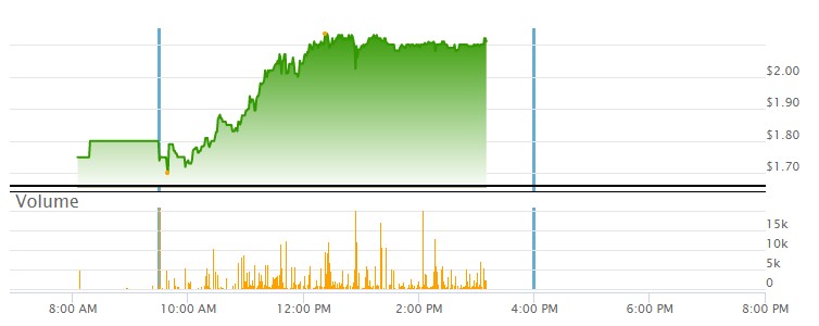 ADAP: Adaptimmune - Transforming T-Cell therapy 1341165