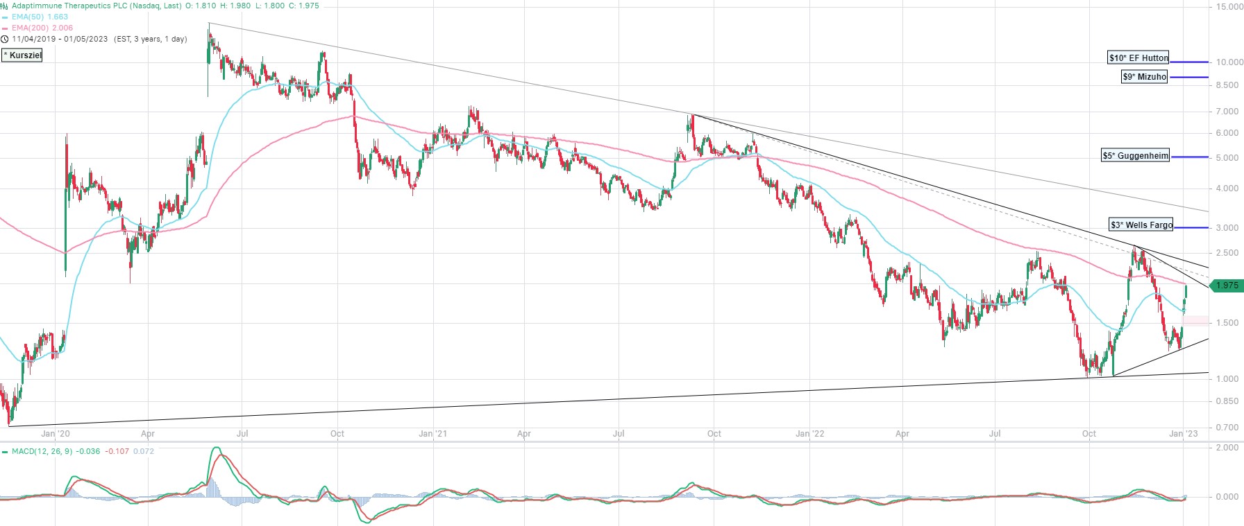 ADAP: Adaptimmune - Transforming T-Cell therapy 1349937