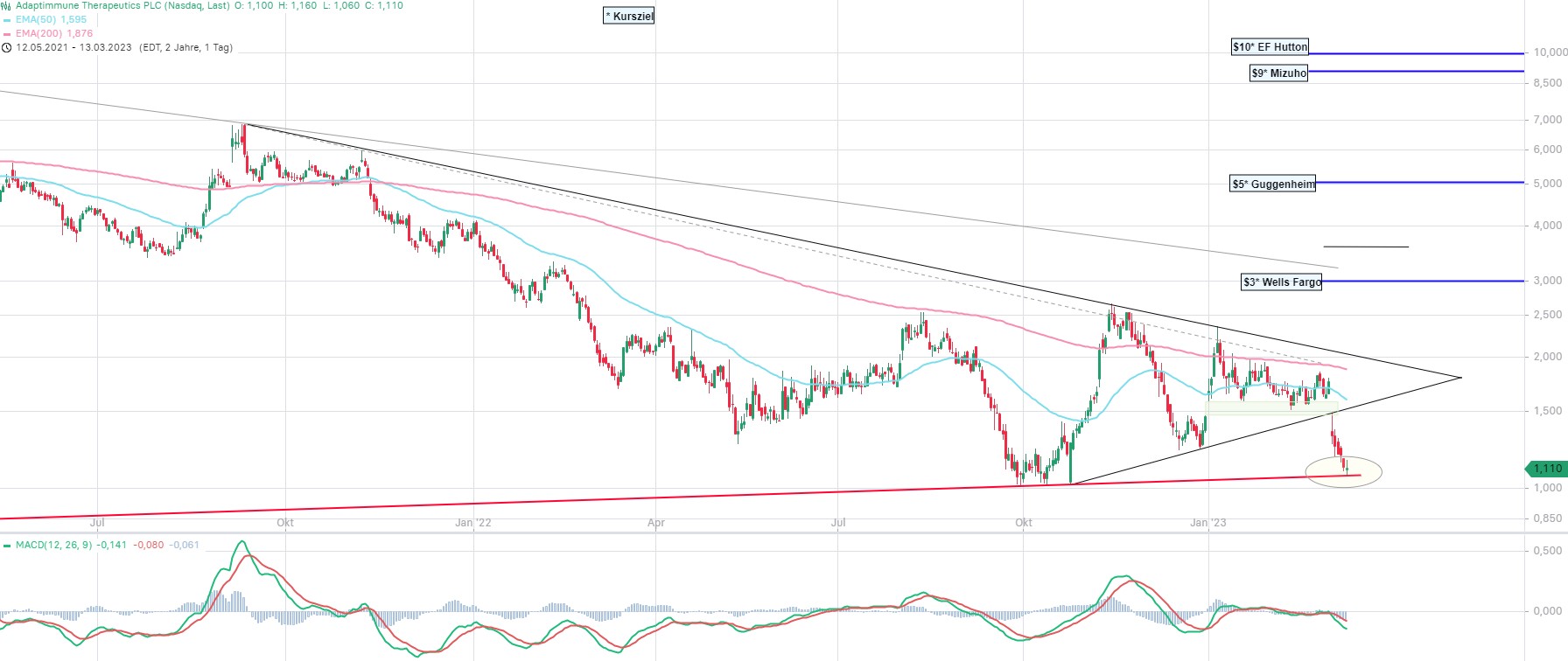 ADAP: Adaptimmune - Transforming T-Cell therapy 1361900