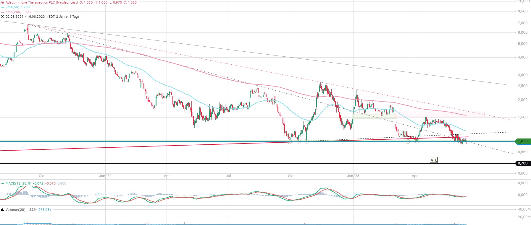 ADAP: Adaptimmune - Transforming T-Cell therapy 1378028