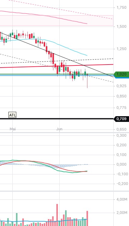 ADAP: Adaptimmune - Transforming T-Cell therapy 1378256