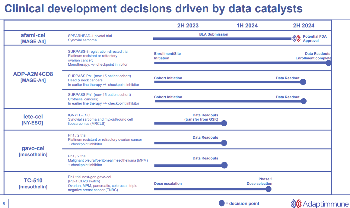 ADAP: Adaptimmune - Transforming T-Cell therapy 1396906