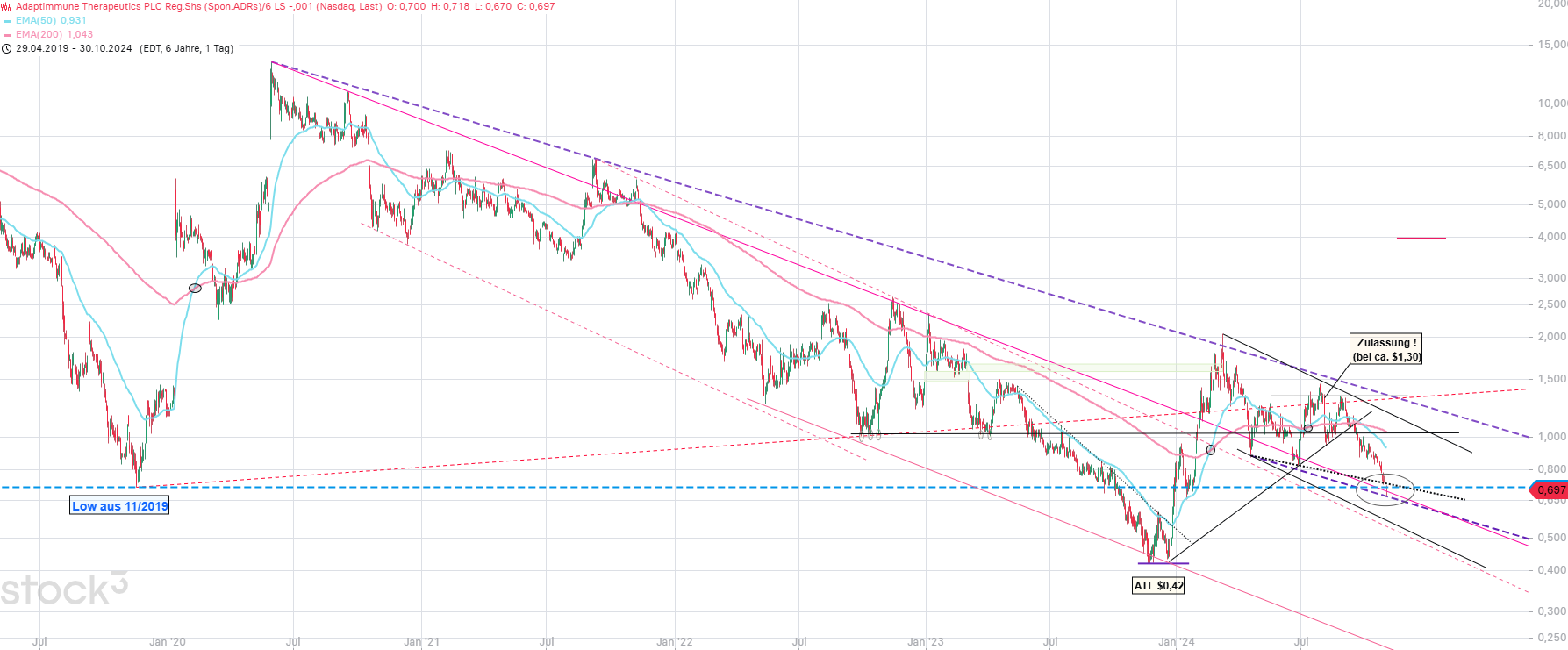 ADAP: Adaptimmune - Transforming T-Cell therapy 1454962