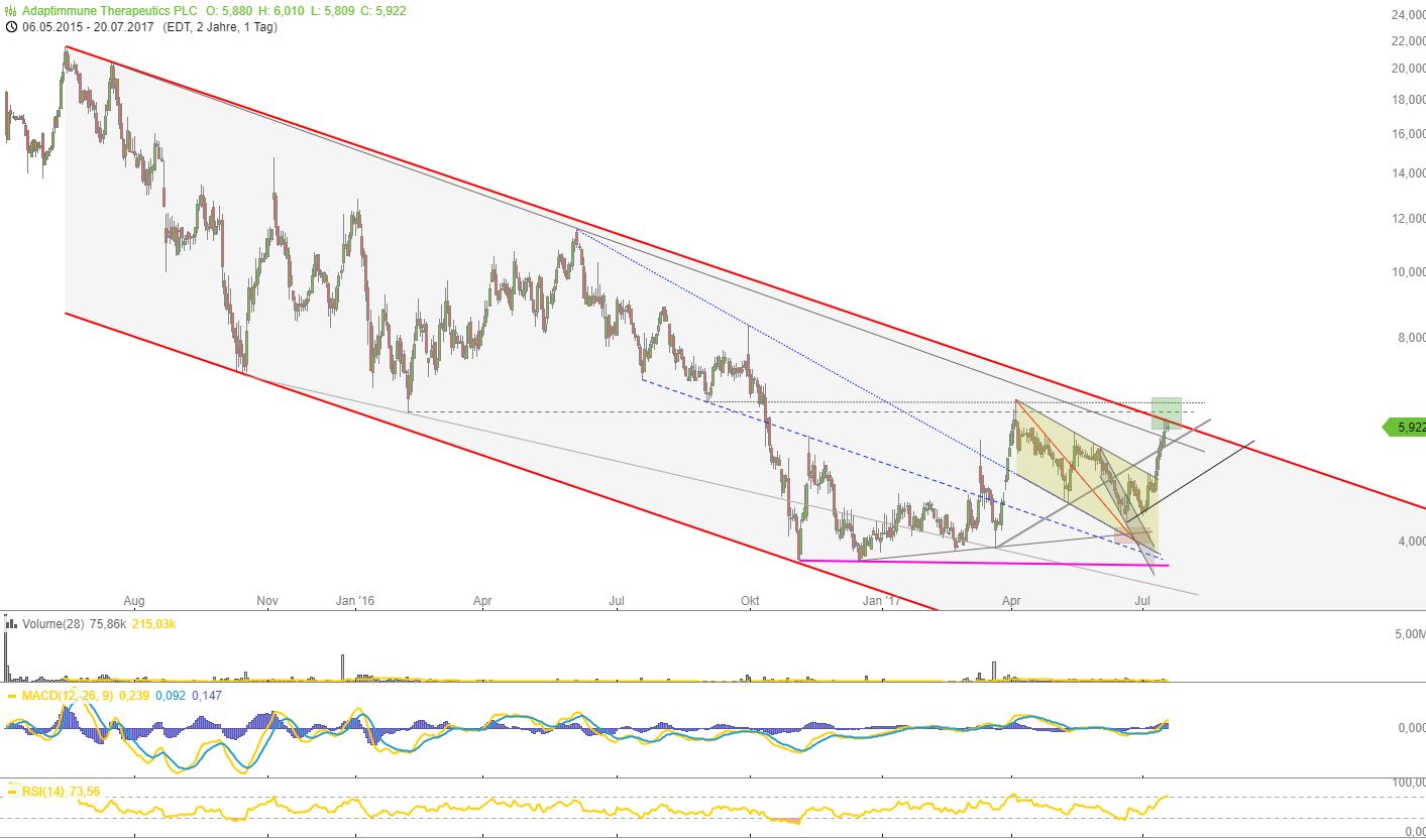 ADAP: Adaptimmune - Transforming T-Cell therapy 1002582