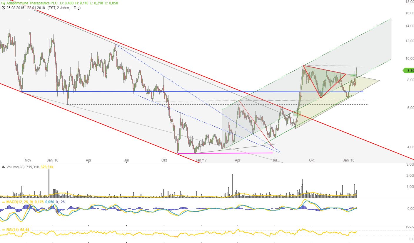 ADAP: Adaptimmune - Transforming T-Cell therapy 1036417