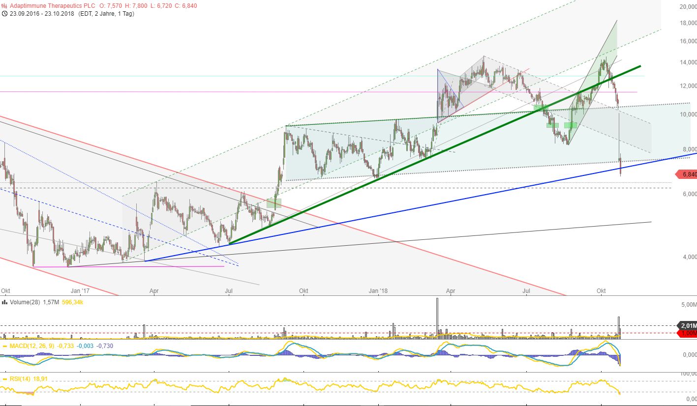 ADAP: Adaptimmune - Transforming T-Cell therapy 1079589