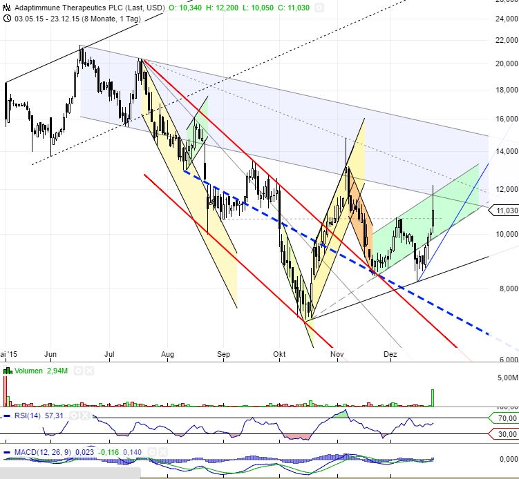 ADAP: Adaptimmune - Transforming T-Cell therapy 880639