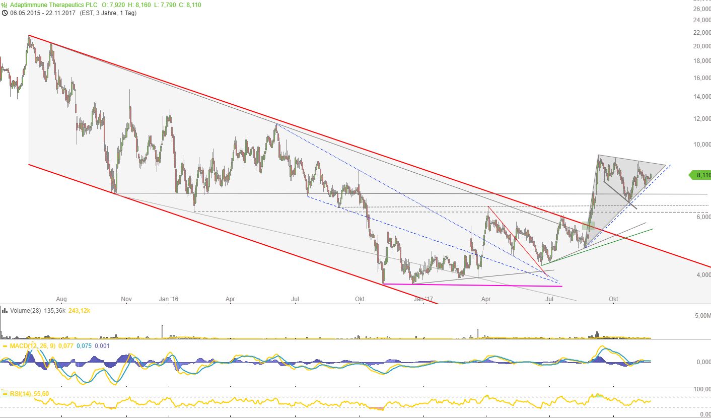 ADAP: Adaptimmune - Transforming T-Cell therapy 1026135