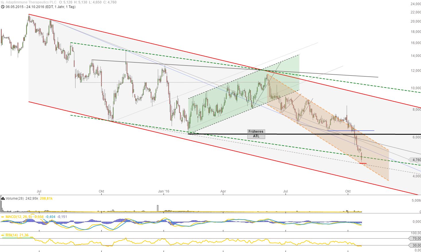 ADAP: Adaptimmune - Transforming T-Cell therapy 947664