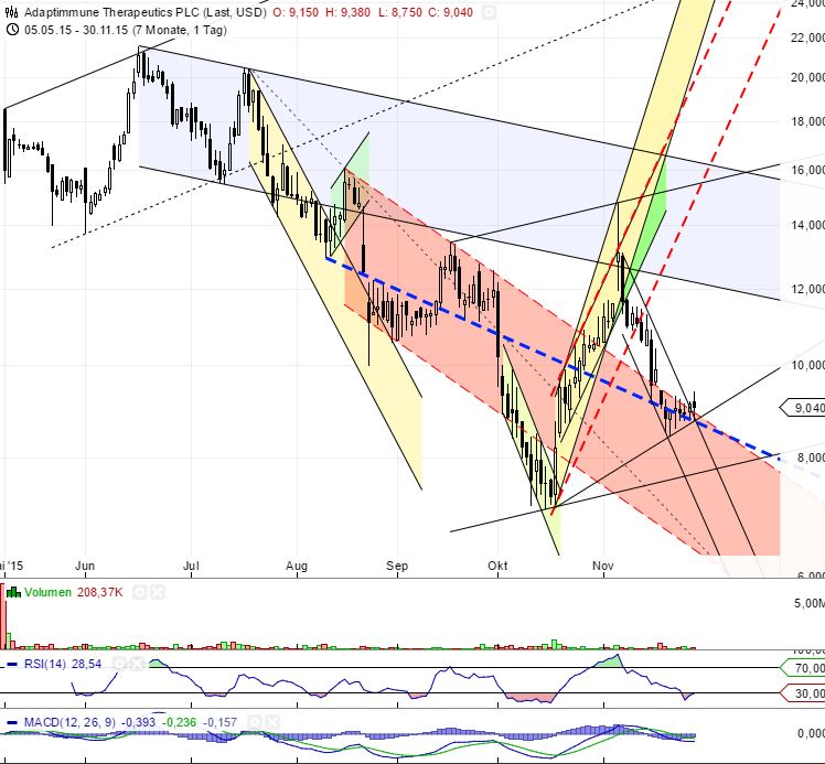 ADAP: Adaptimmune - Transforming T-Cell therapy 875367