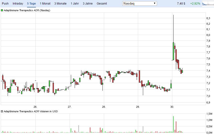 ADAP: Adaptimmune - Transforming T-Cell therapy 942570