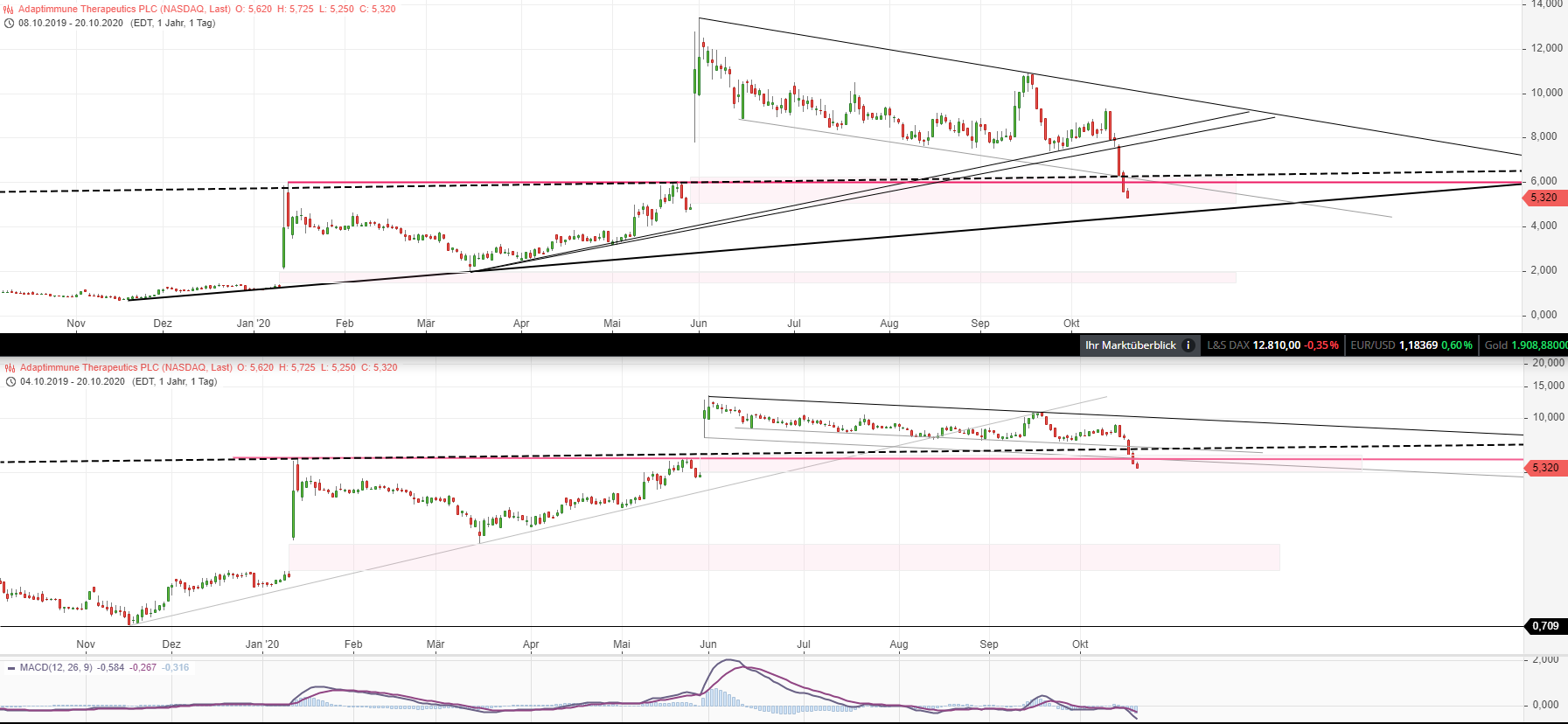 ADAP: Adaptimmune - Transforming T-Cell therapy 1207709
