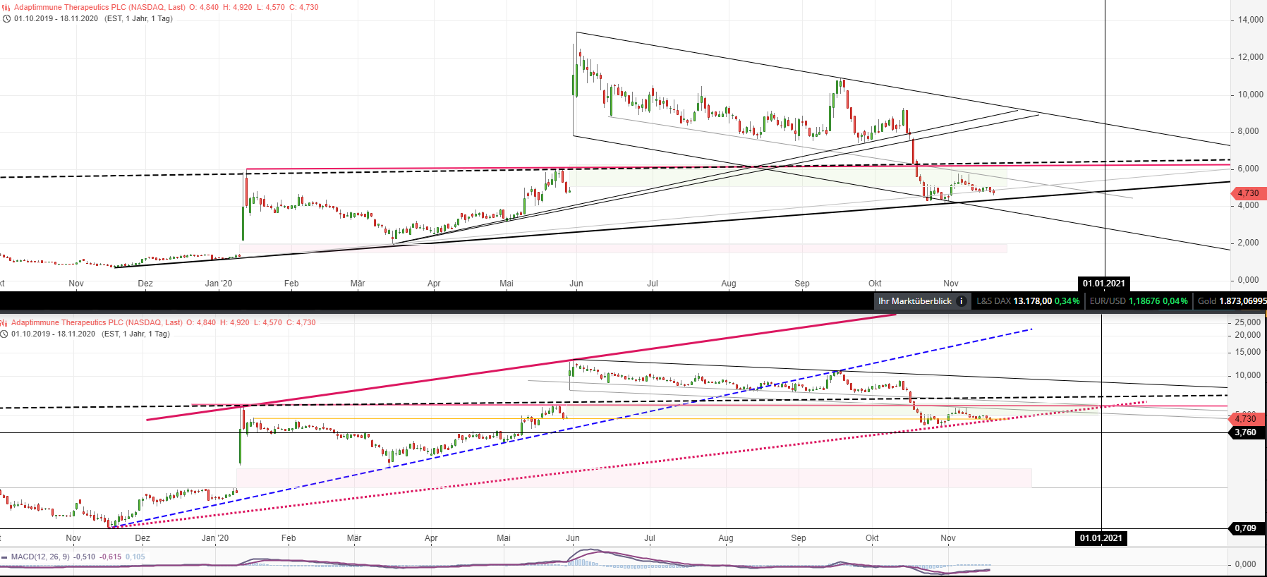 ADAP: Adaptimmune - Transforming T-Cell therapy 1214288