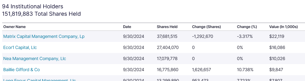 ADAP: Adaptimmune - Transforming T-Cell therapy 1458414