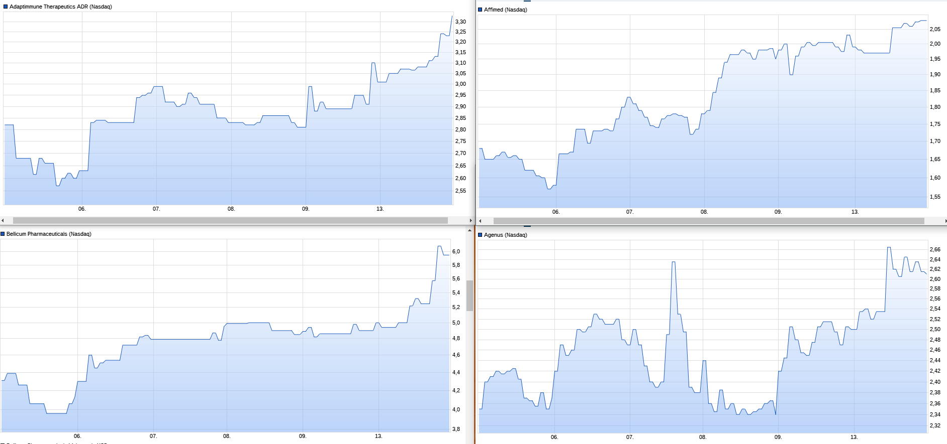 ADAP: Adaptimmune - Transforming T-Cell therapy 1172278