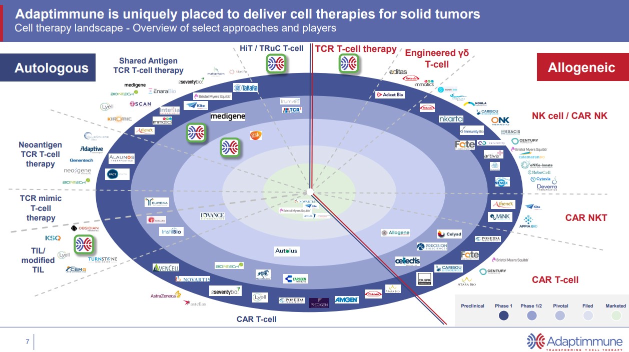 Medigene - Sachliche und fachliche Beiträge 1324858