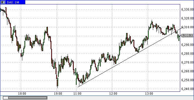 Die Bullen scharren gar nicht mit den Hufen, 185081