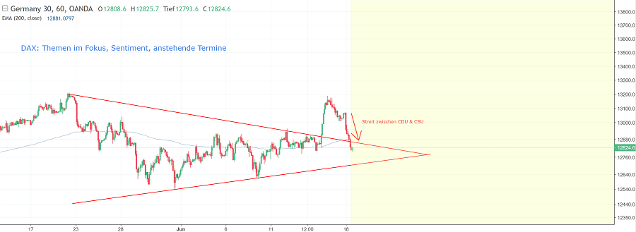 DAX trade 1060145