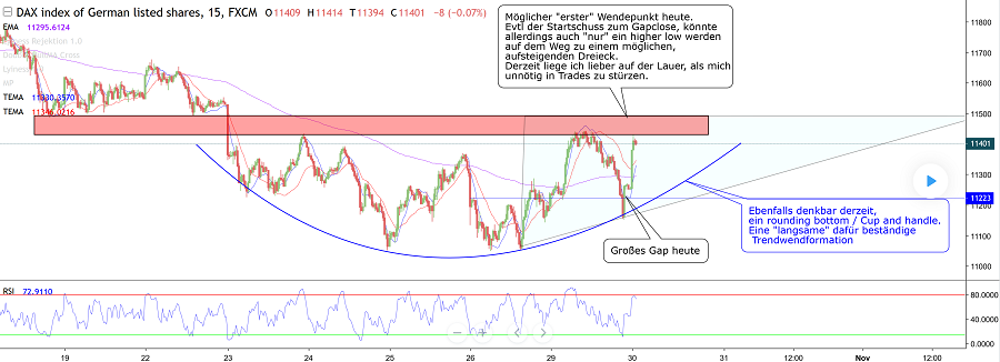 2018 QV-GDAXi-DJ-GOLD-EURUSD-JPY 1080703
