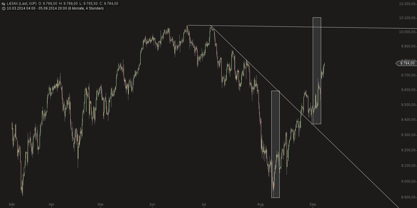 QuoVadisDax - das Original - Nachfolgethread 754400