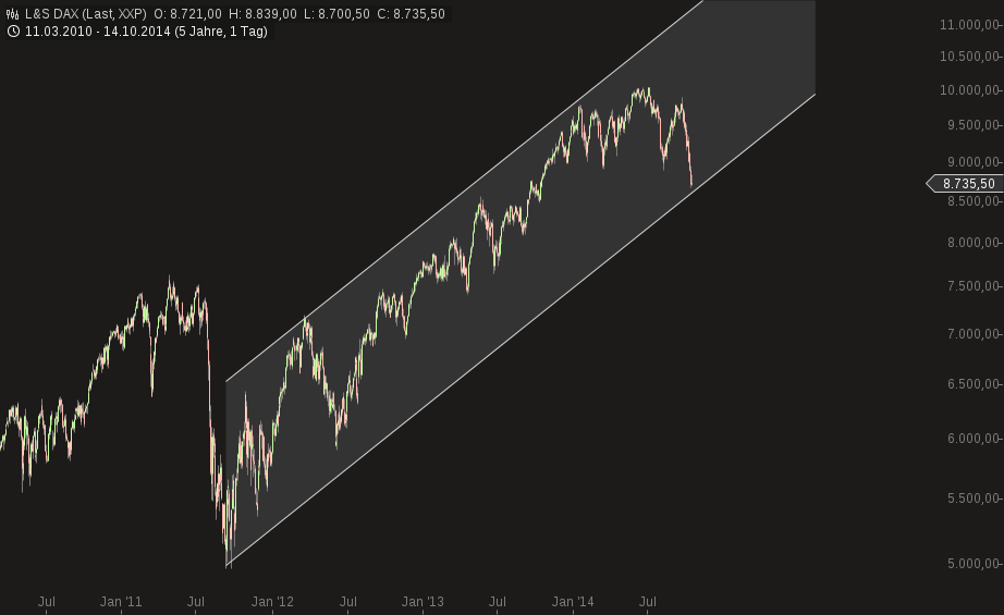 QuoVadisDax - das Original - Nachfolgethread 764505