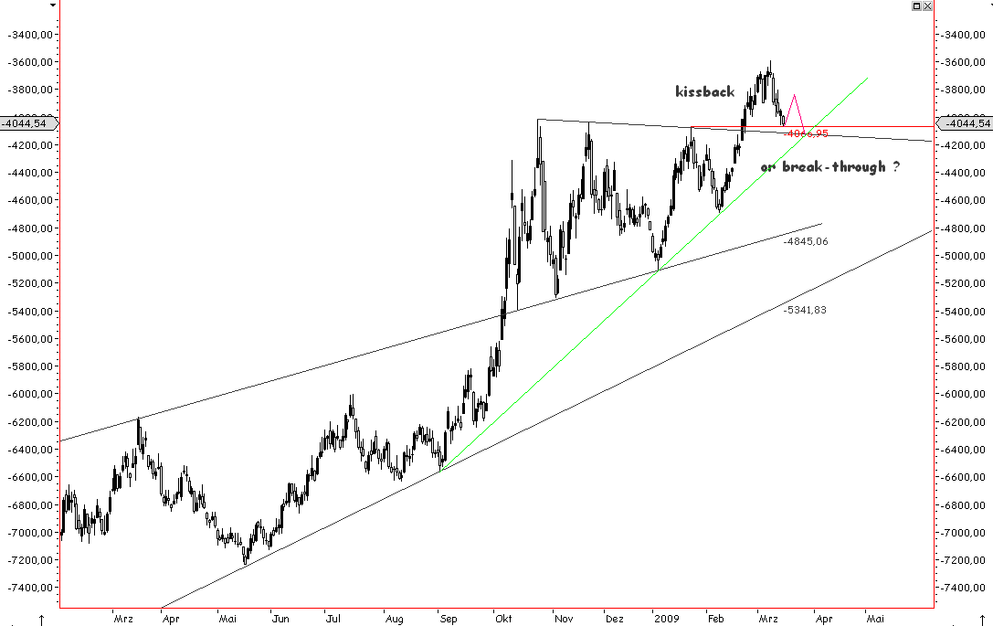 Die Bullen scharren gar nicht mit den Hufen, 222500