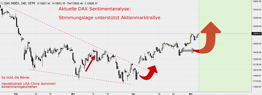 2018 QV-GDAXi-DJ-GOLD-EURUSD-JPY 1053410
