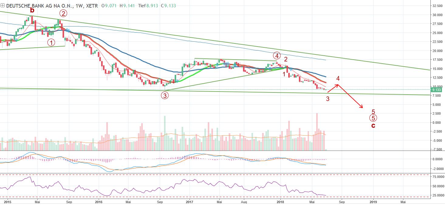 Deutsche Bank (moderiert 2.0) 1062832