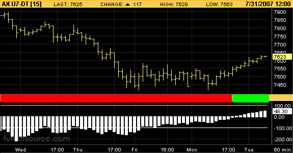 ▶ TTT-Team: Montag, 31.07.2007 111890
