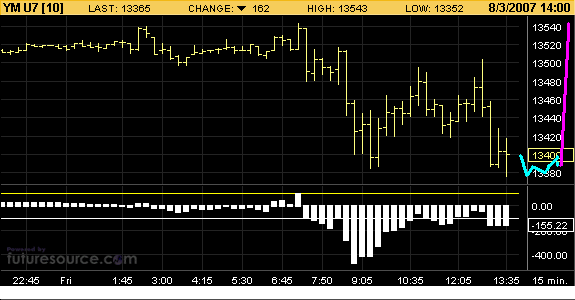 ▶ TTT-Team: Freitag, 03.08.2007 112688