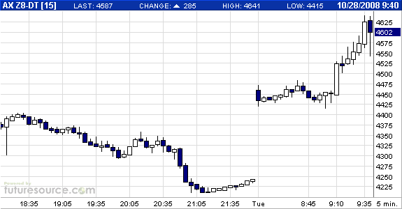 Commerzbank AG TuBull 19.11.08 DJIA 8000 195630