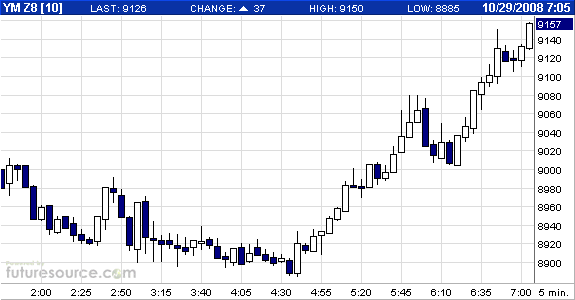 Commerzbank AG TuBull 19.11.08 DJIA 8000 195926