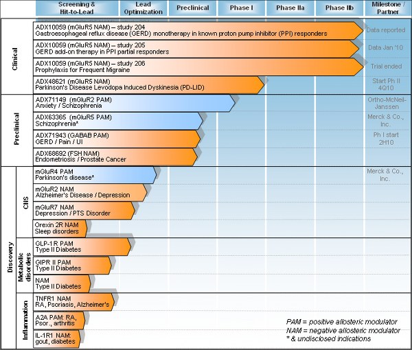 Addex, Valor 2985075 289359