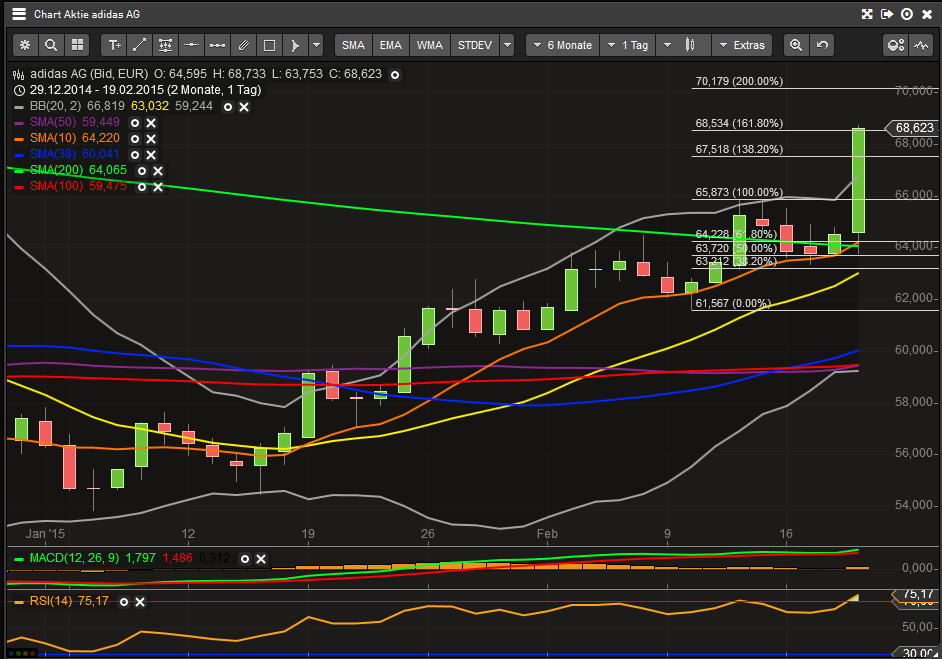 Adidas - Kursziel 99,99 Euro ;)) 800418