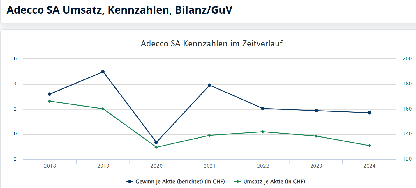 Adecco,einsteigen was meint ihr.? 1490569
