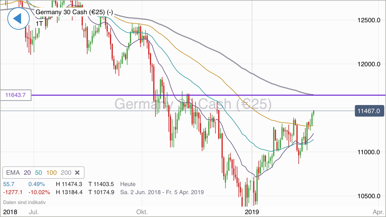 Krofitime Trading 1097939