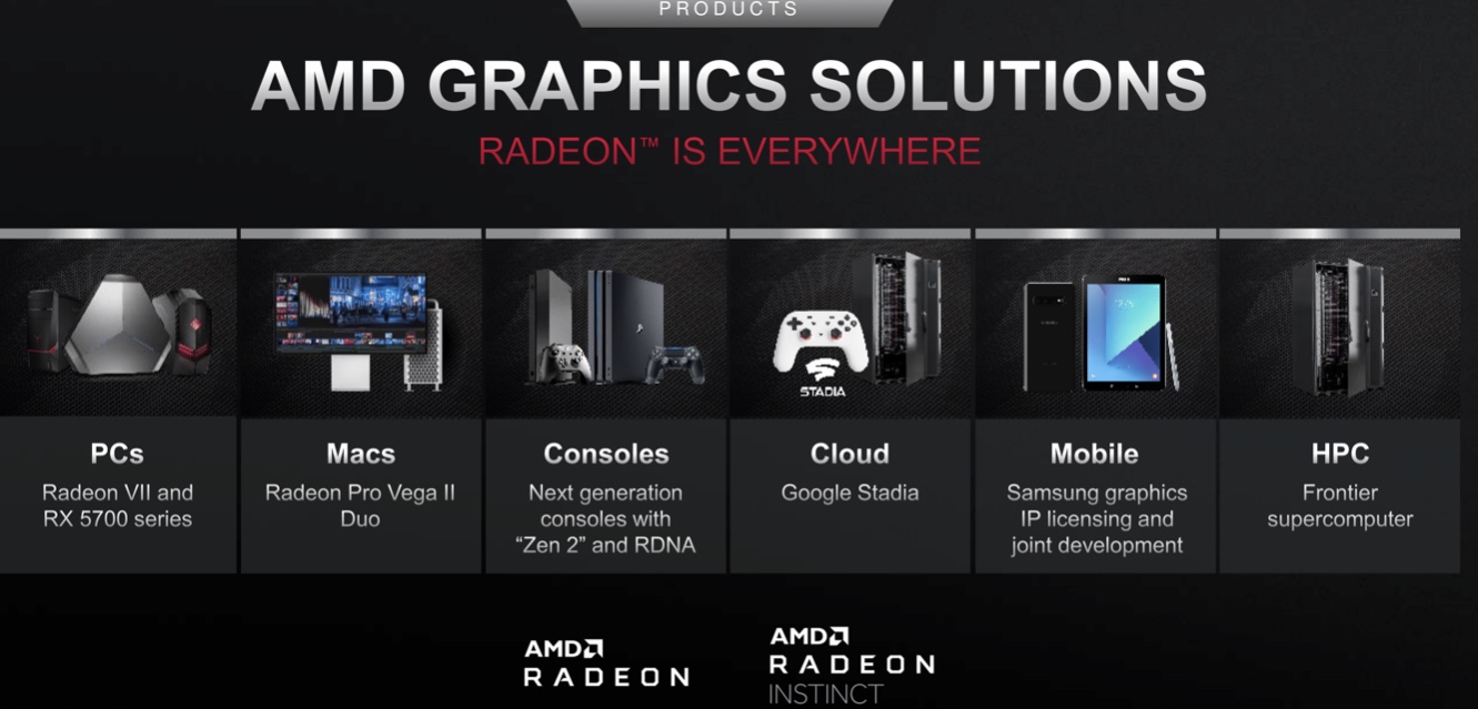 Mit Lisa Su und 7nm zum Next Horizon 1133879