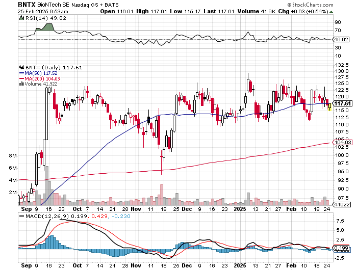 Biontech & MRNA: Revolution in der Pharmaindustrie 1472165
