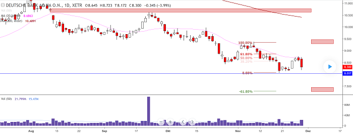 Deutsche Bank (moderiert 2.0) 1085460