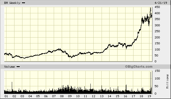 Der USA Bären-Thread 1108593