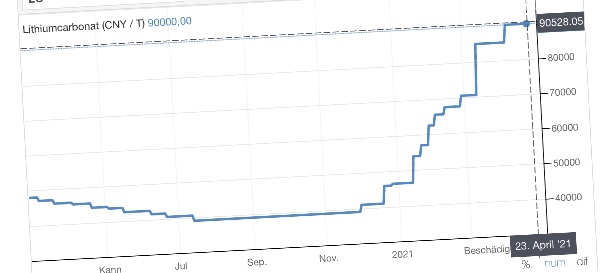 Orocobre: Manipuliert oder nur unterbewertet? 1248582