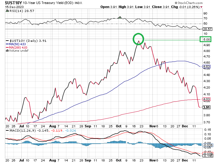 Potential ohne ENDE? 1402833