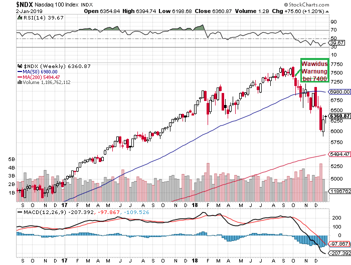 Der USA Bären-Thread 1089954