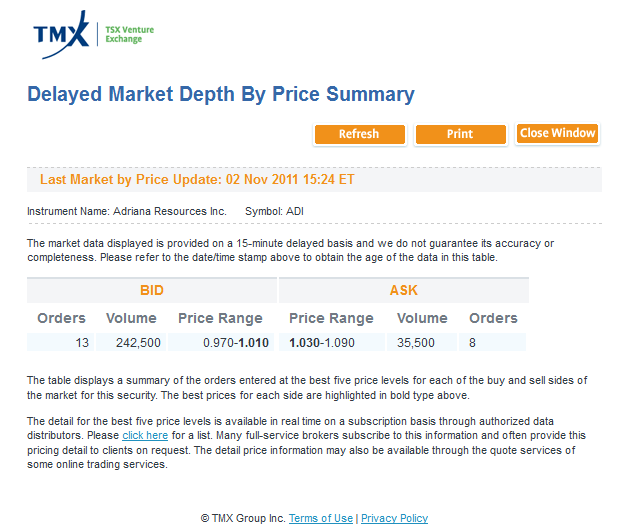 Jetzt Einstieg bei Adriana Resources?! 453755